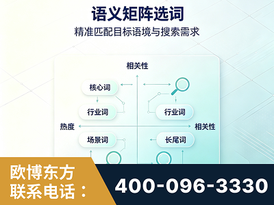 什邡-语义矩阵选词