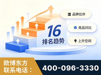 什邡-竞品品牌排名