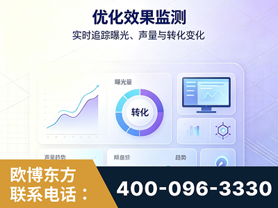 什邡-优化效果监测