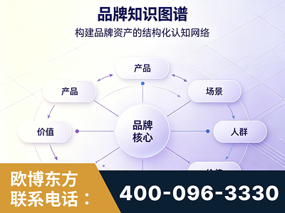 什邡-品牌知识图谱
