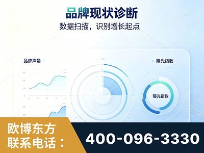 什邡-品牌现状诊断