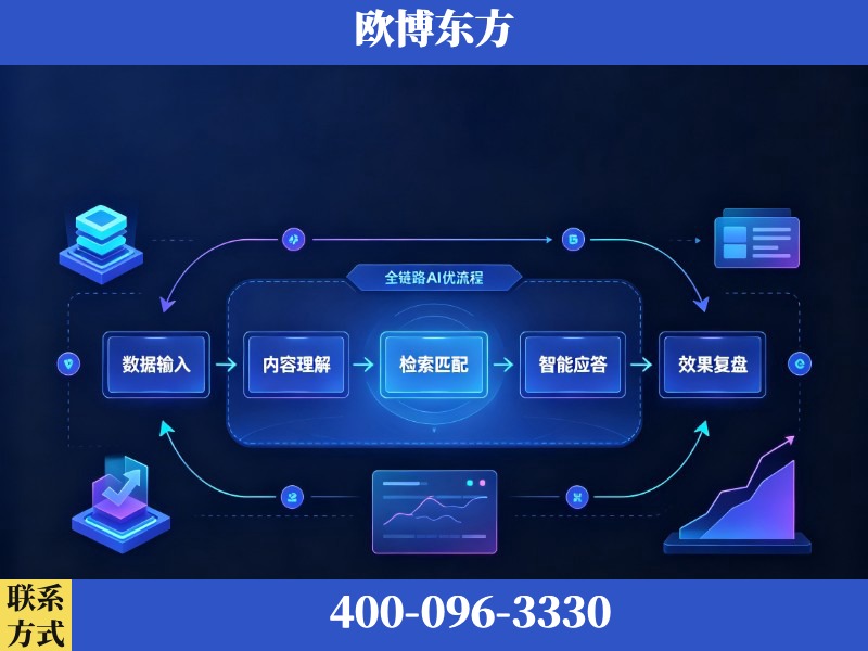 什邡-AI品牌声誉